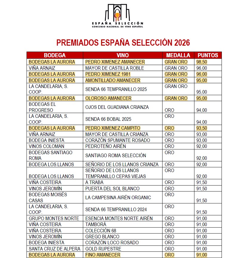 El P.X. Amanecer de la Aurora consigue la máxima puntuación del Concurso España Selección 2